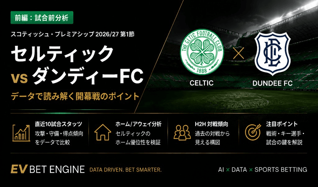 セルティック対ダンディー試合前分析のアイキャッチ