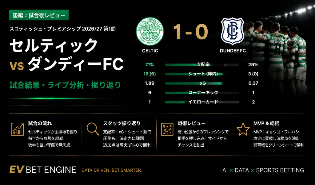セルティック対ダンディーのライブレビュー記事アイキャッチ