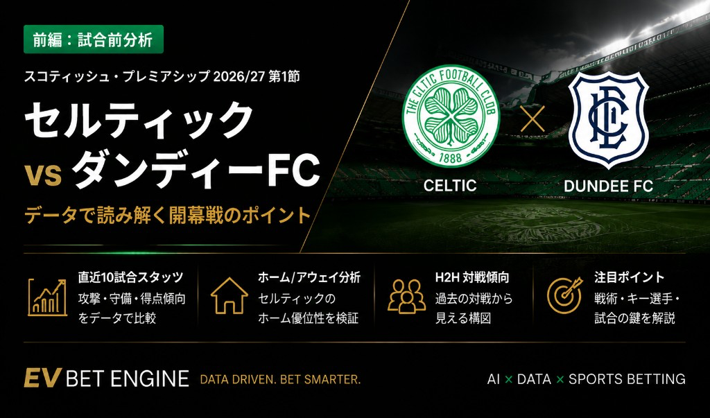 セルティック対ダンディー試合前分析のアイキャッチ